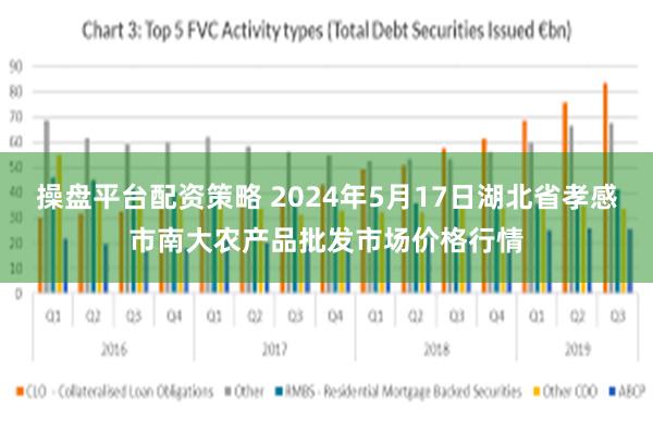 操盘平台配资策略 2024年5月17日湖北省孝感市南大农产品批发市场价格行情