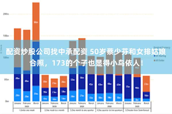 配资炒股公司找中承配资 50岁蔡少芬和女排姑娘合照，173的个子也显得小鸟依人！