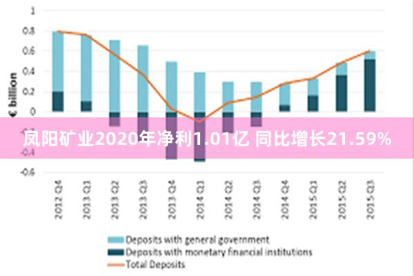 凤阳矿业2020年净利1.01亿 同比增长21.59%