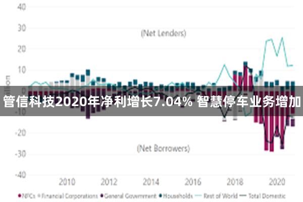 管信科技2020年净利增长7.04% 智慧停车业务增加