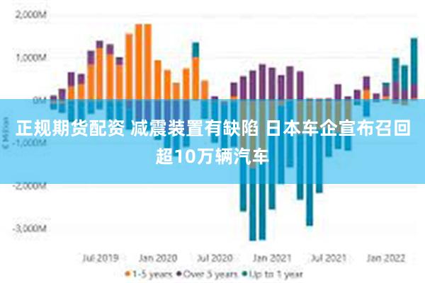 正规期货配资 减震装置有缺陷 日本车企宣布召回超10万辆汽车