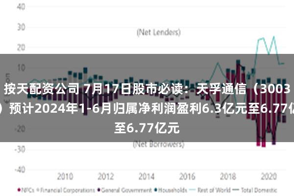 按天配资公司 7月17日股市必读：天孚通信（300394）预计2024年1-6月归属净利润盈利6.3亿元至6.77亿元