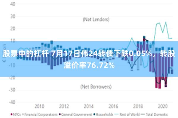 股票中的杠杆 7月17日伟24转债下跌0.05%，转股溢价率76.72%