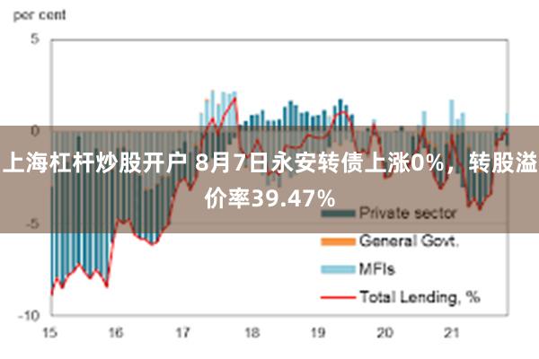 上海杠杆炒股开户 8月7日永安转债上涨0%，转股溢价率39.47%