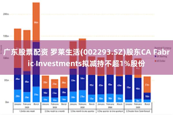 广东股票配资 罗莱生活(002293.SZ)股东CA Fabric Investments拟减持不超1%股份