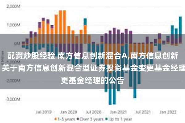 配资炒股经验 南方信息创新混合A,南方信息创新混合C: 关于南方信息创新混合型证券投资基金变更基金经理的公告