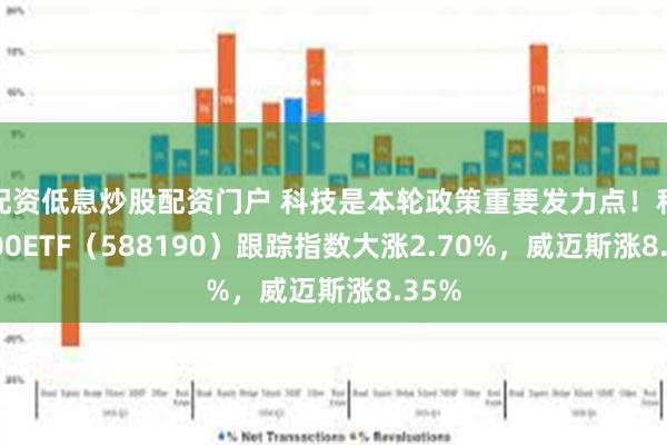 配资低息炒股配资门户 科技是本轮政策重要发力点！科创100ETF（588190）跟踪指数大涨2.70%，威迈斯涨8.35%