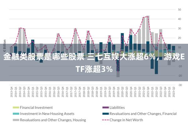 金融类股票是哪些股票 三七互娱大涨超6%，游戏ETF涨超3%