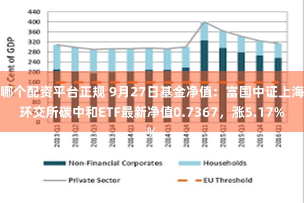 哪个配资平台正规 9月27日基金净值：富国中证上海环交所碳中和ETF最新净值0.7367，涨5.17%