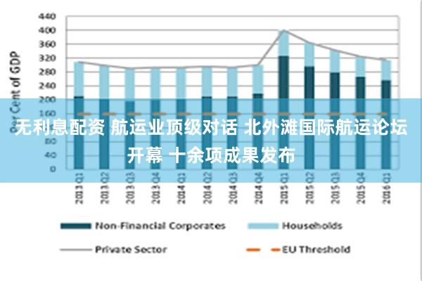 无利息配资 航运业顶级对话 北外滩国际航运论坛开幕 十余项成果发布