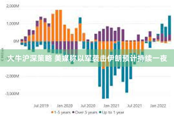 大牛沪深策略 美媒称以军袭击伊朗预计持续一夜