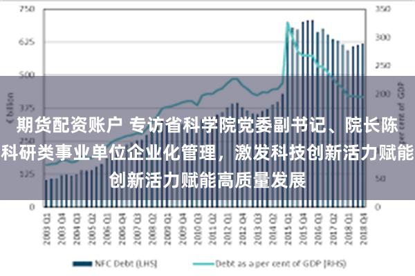 期货配资账户 专访省科学院党委副书记、院长陈为民：探索科研类事业单位企业化管理，激发科技创新活力赋能高质量发展