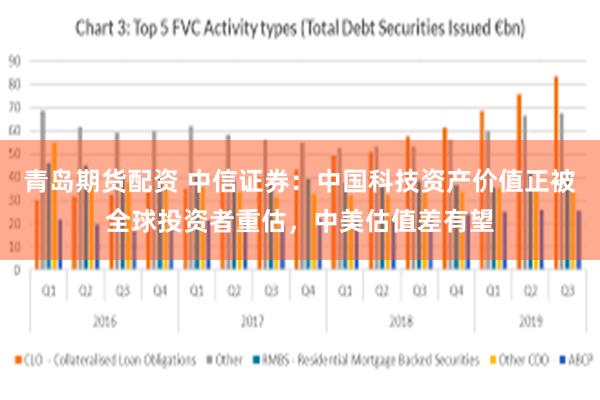 青岛期货配资 中信证券：中国科技资产价值正被全球投资者重估，中美估值差有望